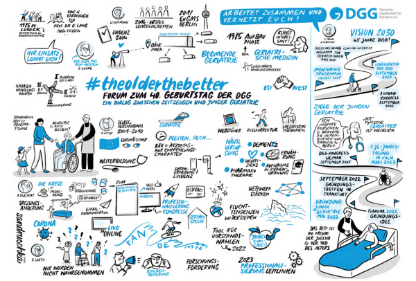 0 Jahre DGG-Geschichte fest – Das Graphic Recording